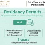 Green-visa-for-work